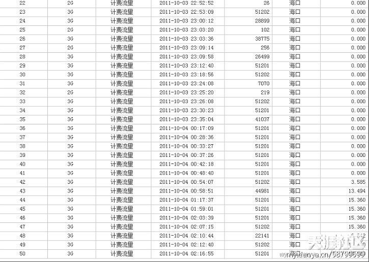 华为手机不能使用流量
:使用联通iPhone手机的朋友注意，看看联通是如何偷流量的，又是如何解释
