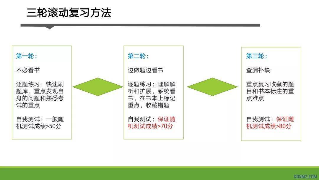 华为青年版手机刷机教程
:2023年麻醉中级职称考试，新青年官方推荐方法路径！（更新版）