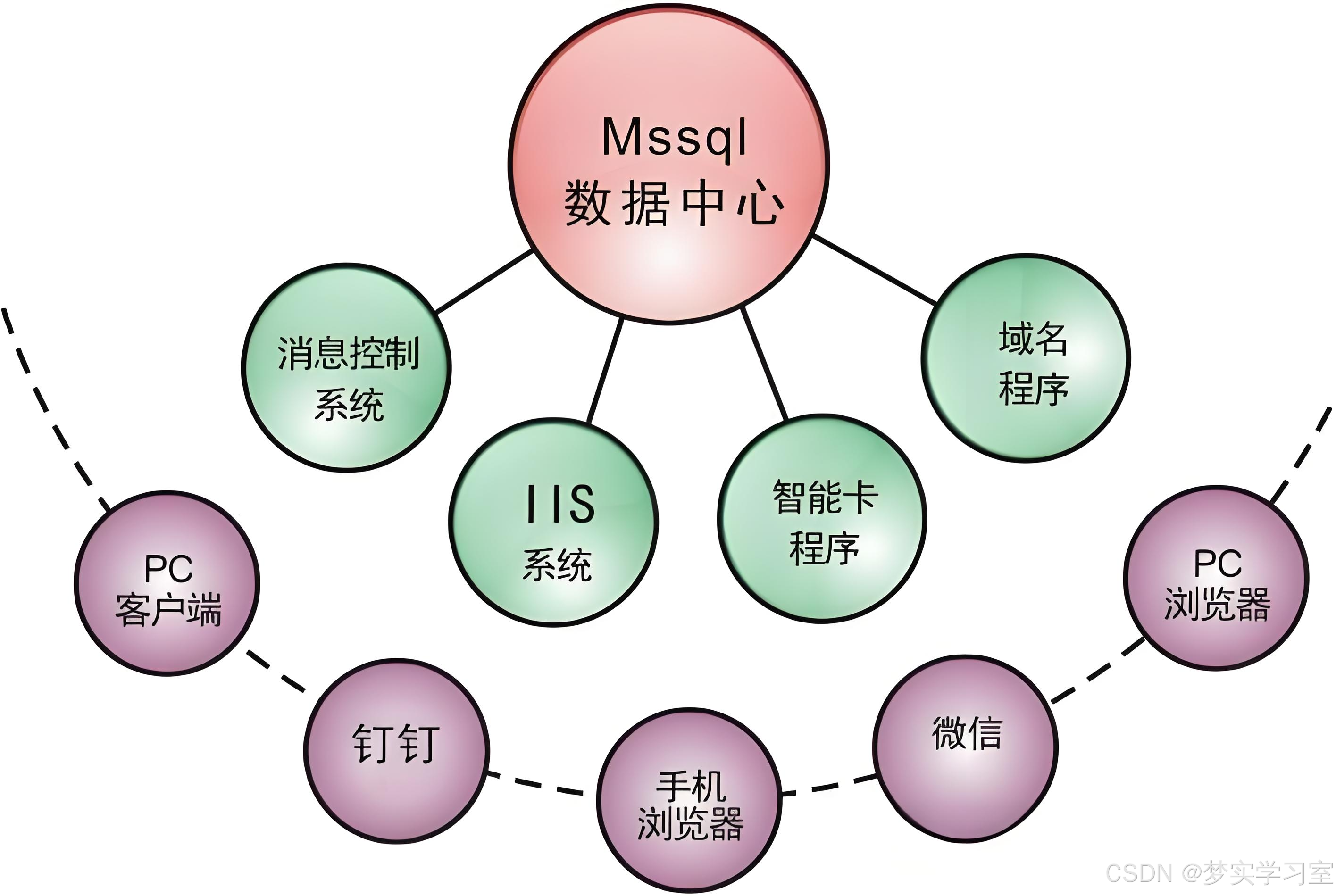 产品客户端在哪客户端模式是什么意思-第2张图片-太平洋在线下载