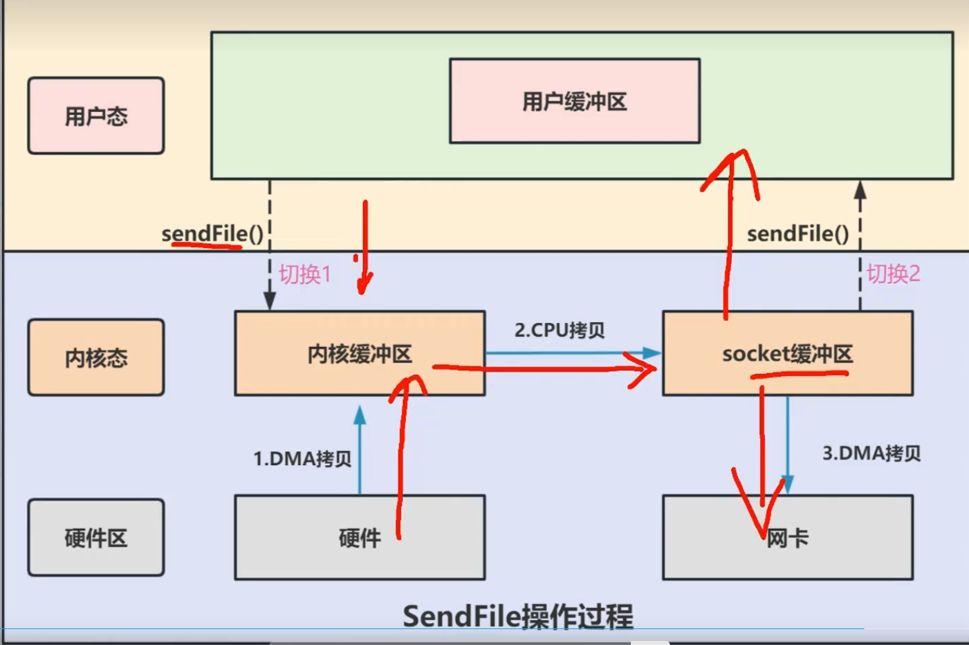 nettyhttps客户端win7telnet客户端安装包