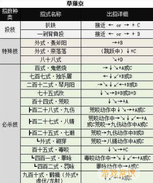拳皇97出招表手机版拳皇97出招表大全图解-第2张图片-太平洋在线下载
