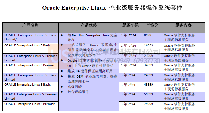 oracle客户端liunxoracle客户端配置环境变量